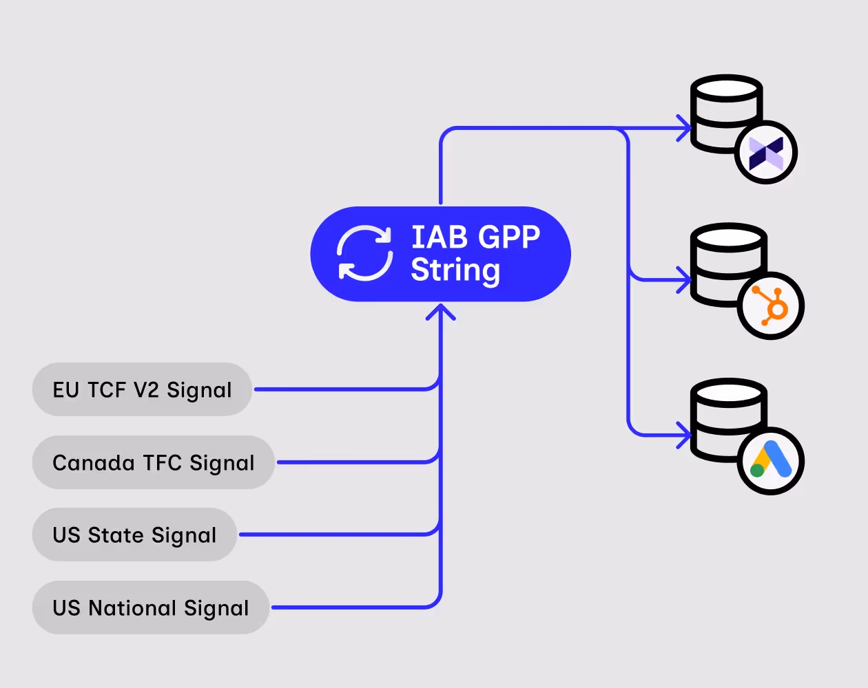 A screenshot of Ketch's data privacy management software solution