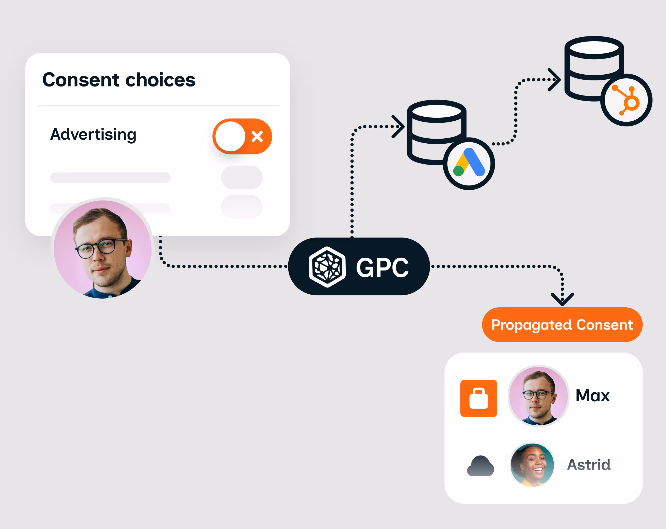 data subject request example on Ketch's privacy management software