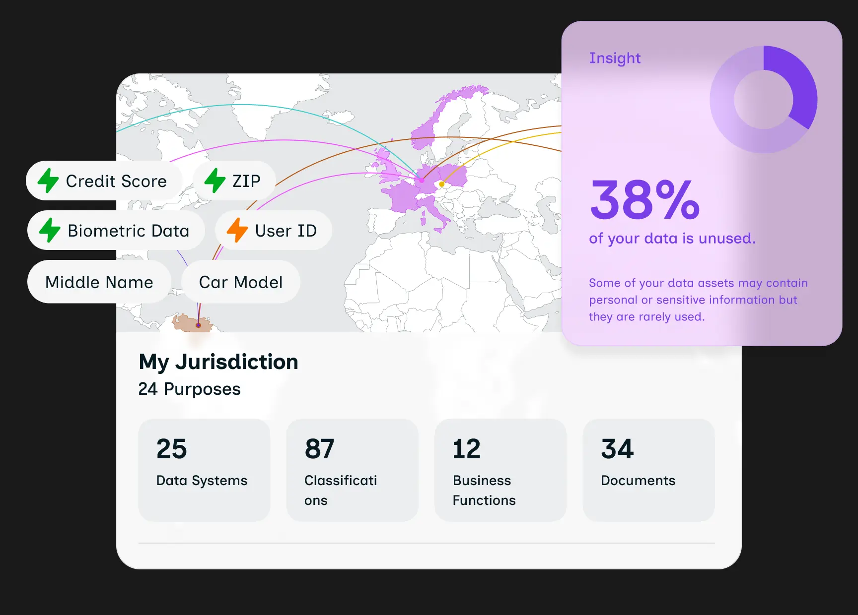 A screenshot of Ketch's data privacy management software solution