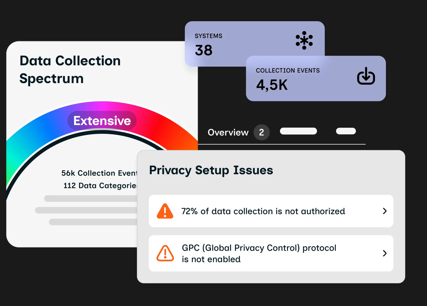 A screenshot of Ketch's data privacy management software solution