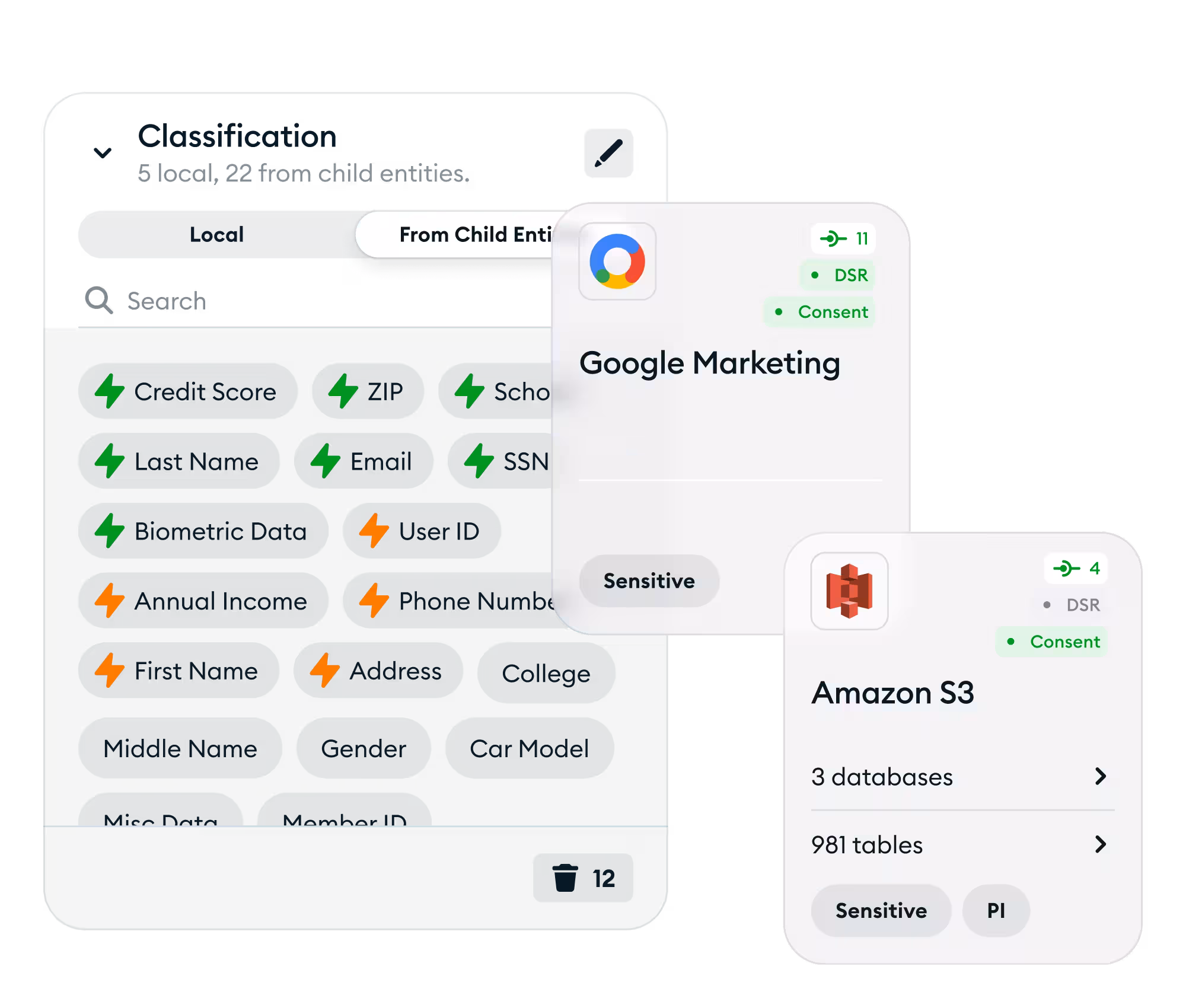 data discovery feature of privacy management software Ketch