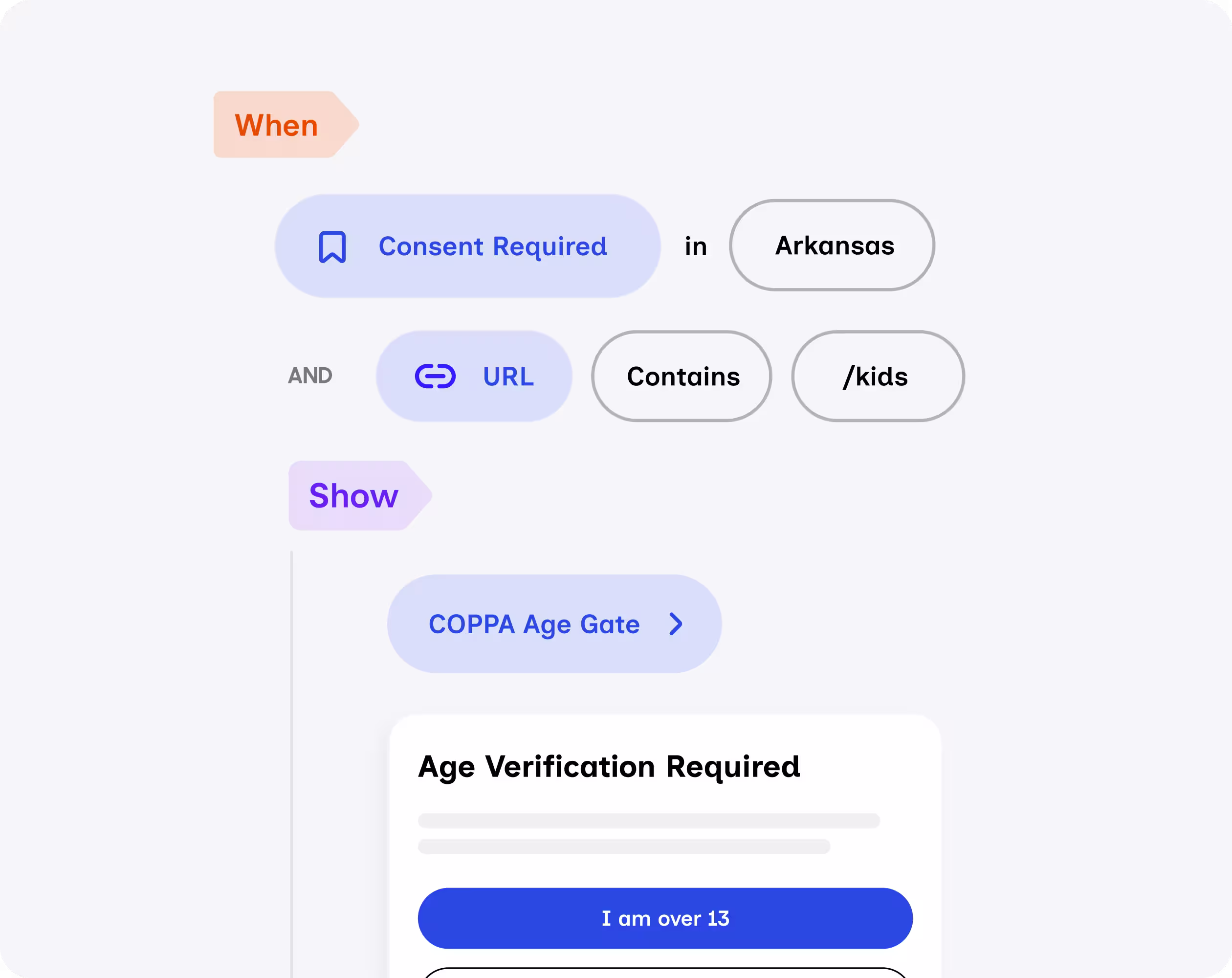 cookie consent management with Identity recognition across devices, channels, and platforms