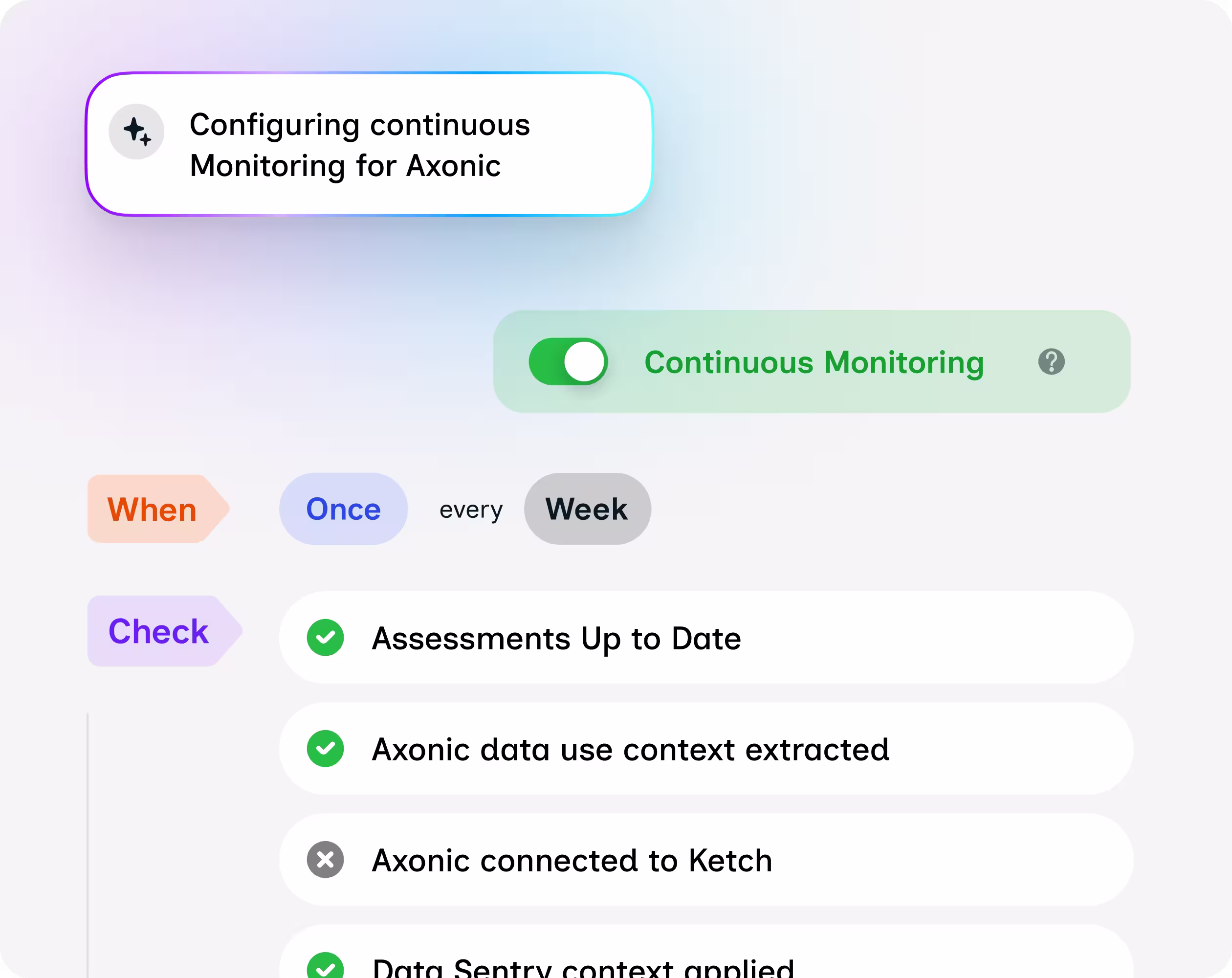 a screenshot of continuous control use case from ketch agentic risk management