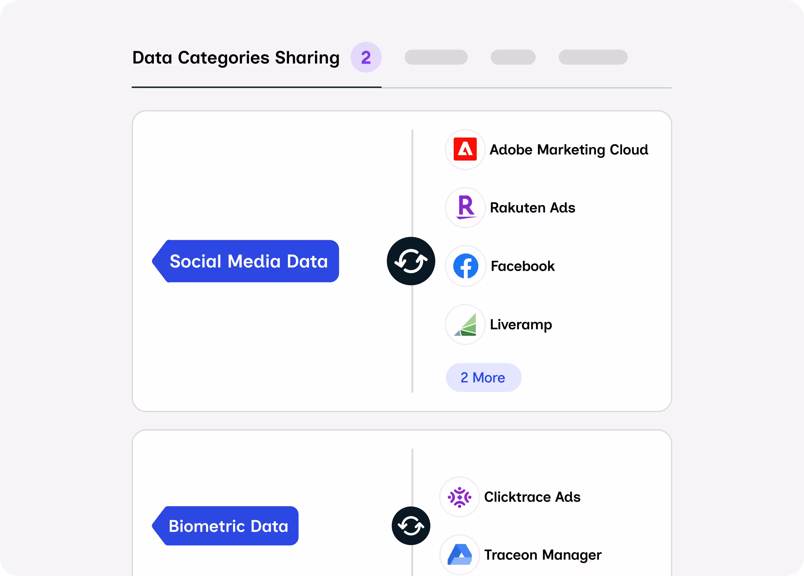 A screenshot of Ketch's capability to control what data categories are used in what systems
