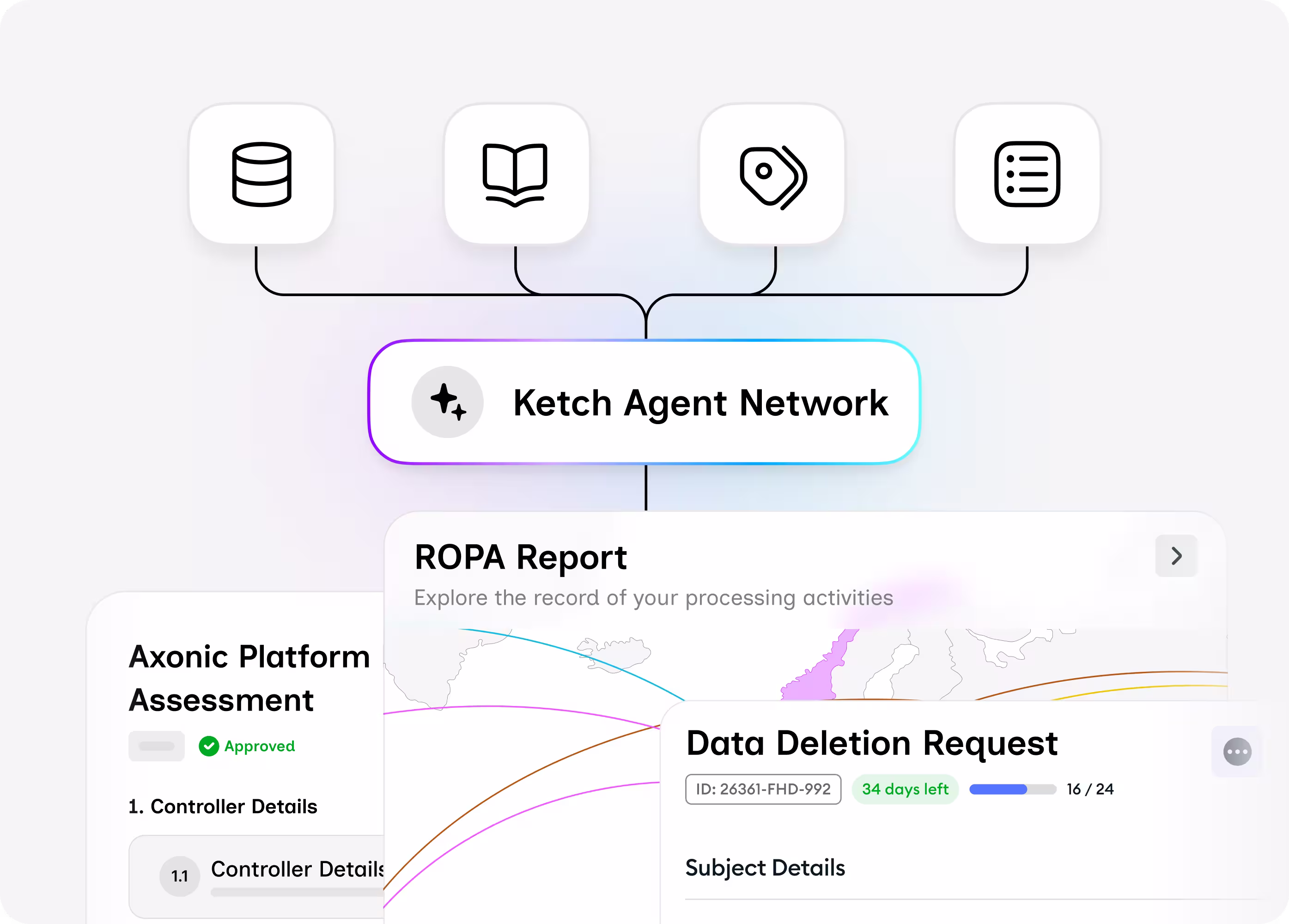Ketch data mapping — diagram that explai