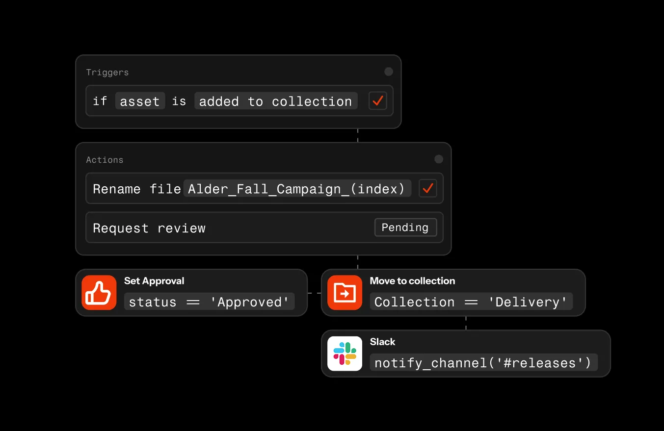 collage of images showcasing Iconik's collaboration and review functionality