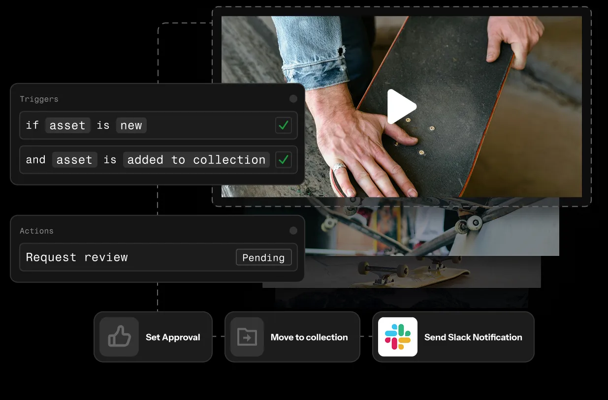 Image of Iconik's user-friendly UI, tons of images all in one place easy for everyone to access