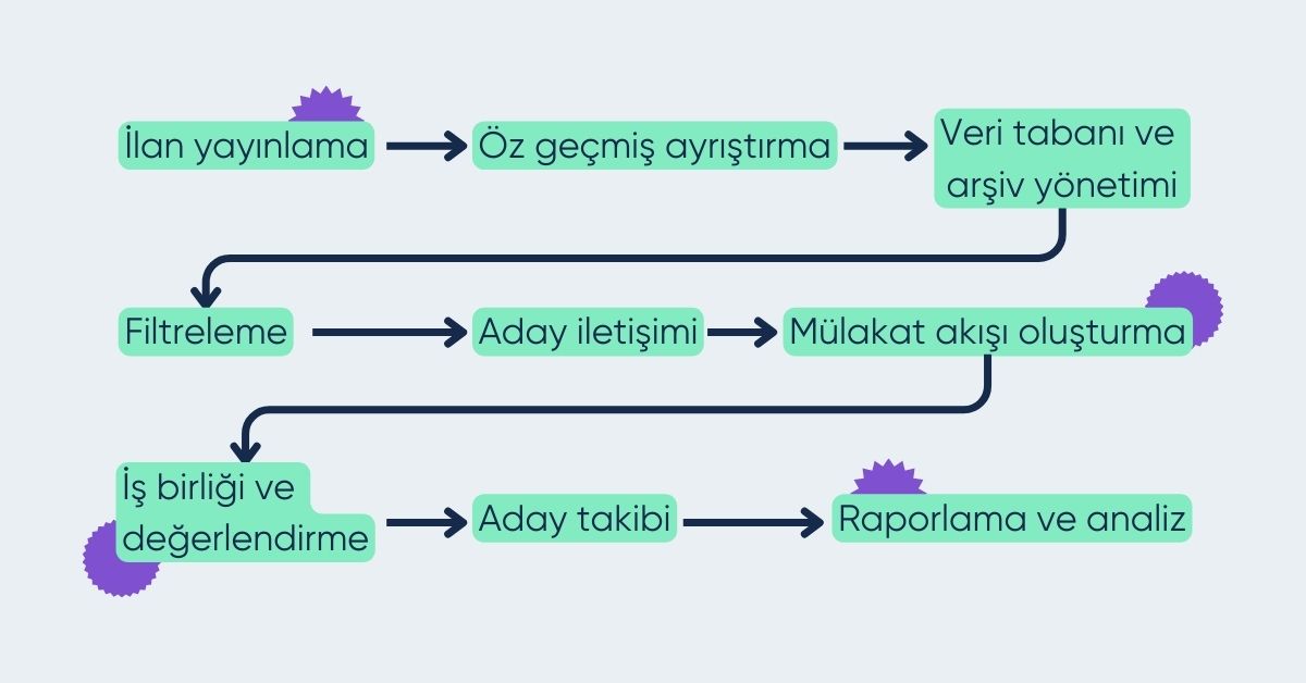 Aday takip sistemleri nasıl çalışır?