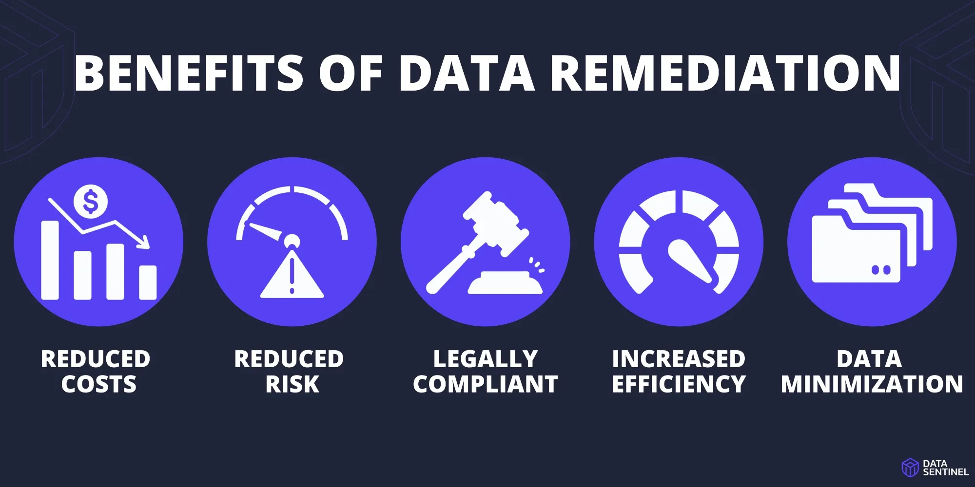 What is data remediation? 