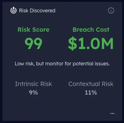 sensitive data management software