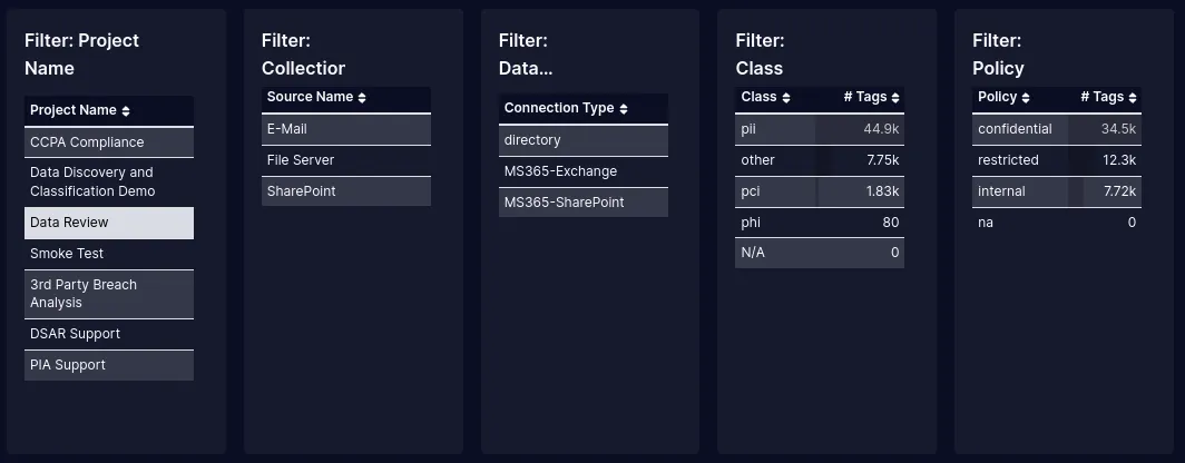 sensitive data management software