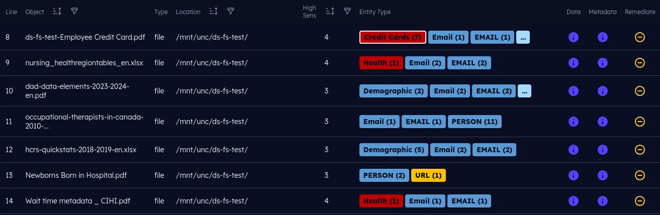 sensitive data management software