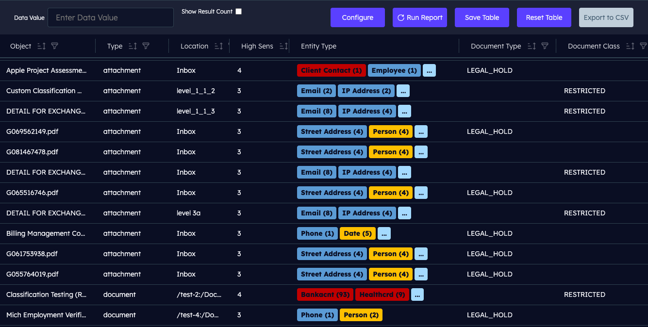 sensitive data management software