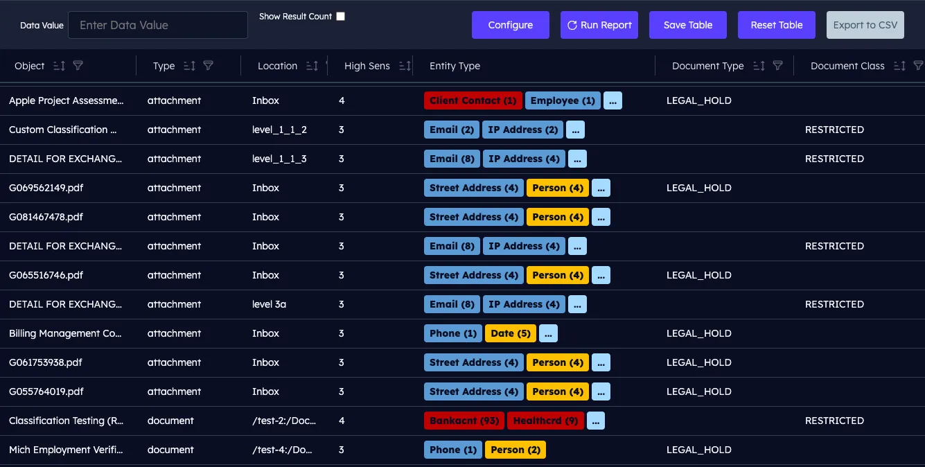 sensitive data management software