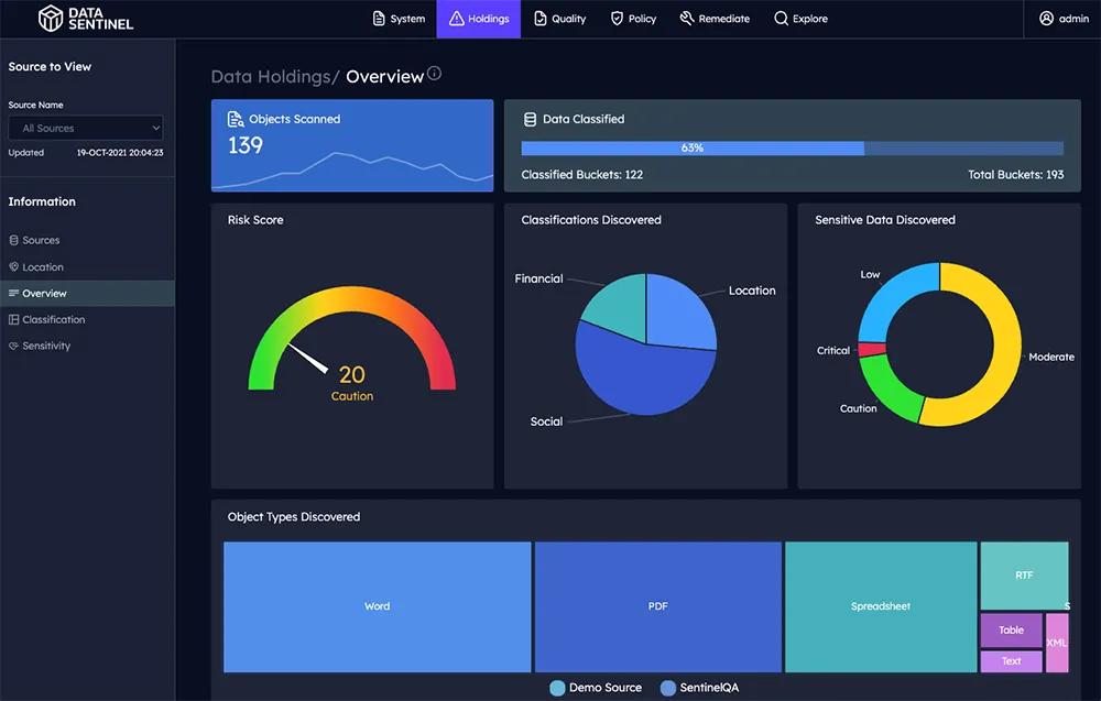 sensitive data management software