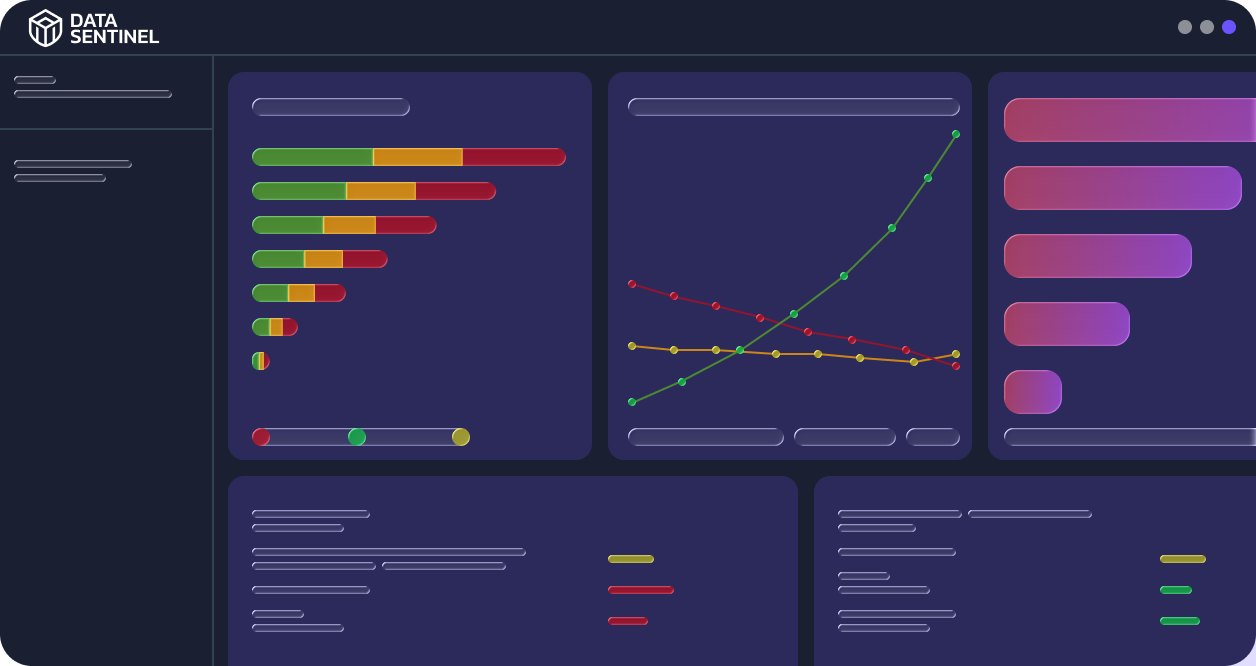 Data Privacy Compliance & Monitoring