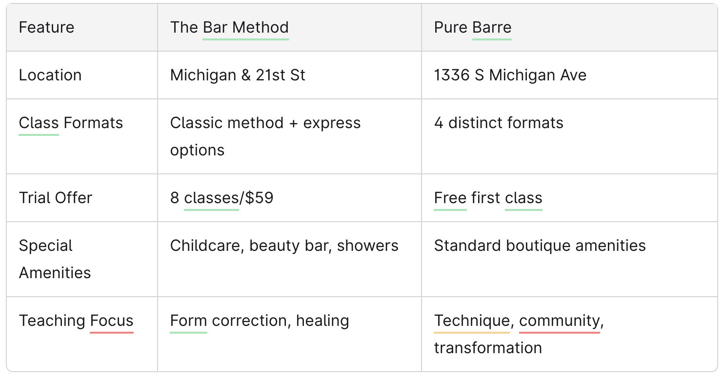 Comparison Chart for Barre Studios