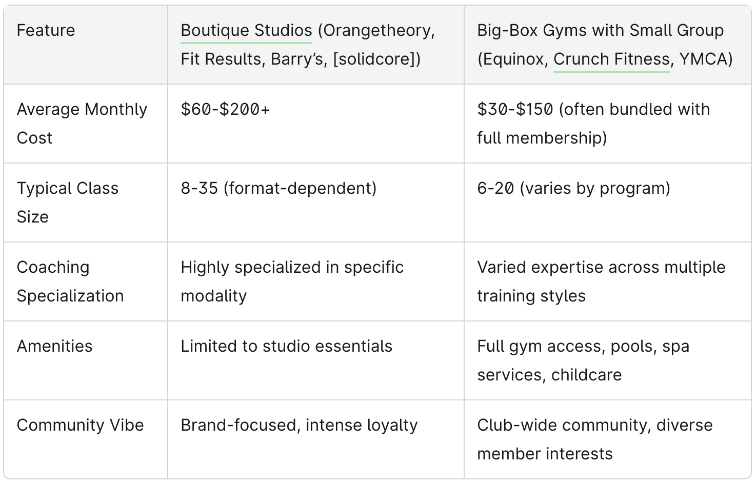 Comparison Chart of Boutique Fitness Studios vs Big Box Gyms
