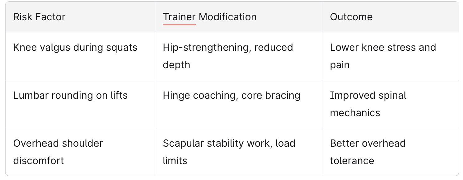 Common Injuries To Avoid and Prevetion at Fit Results