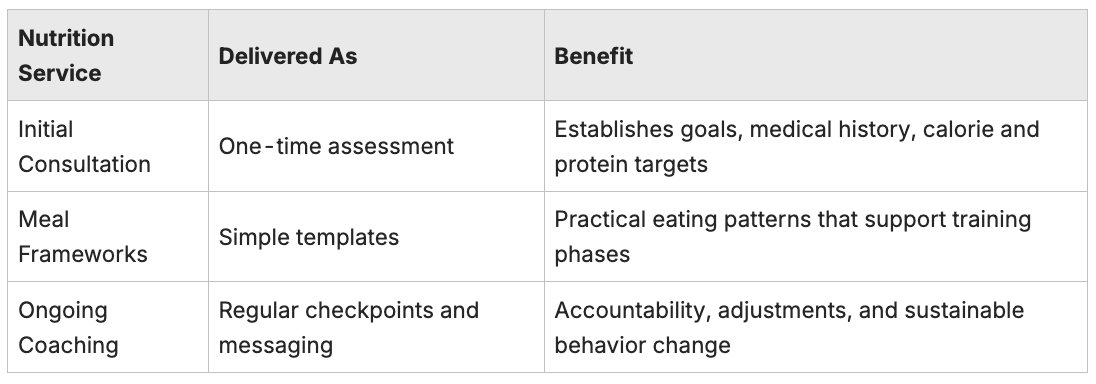 Nutrition Consultation, Framework and Benefits