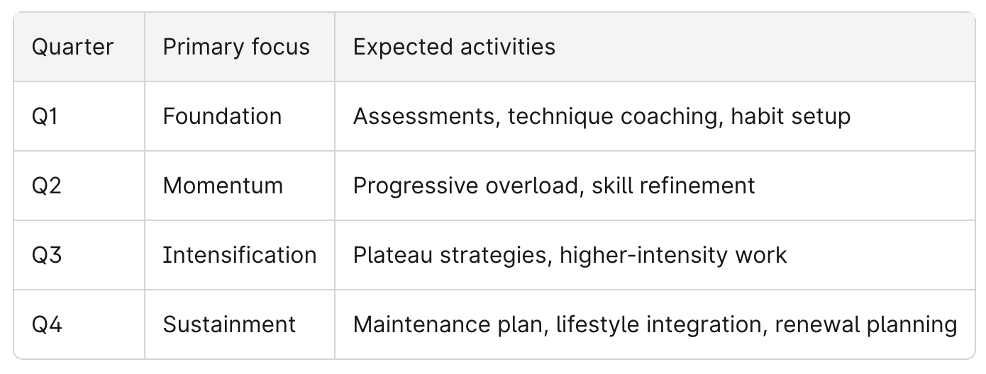 Quarterly Focus on Nutrition Chart