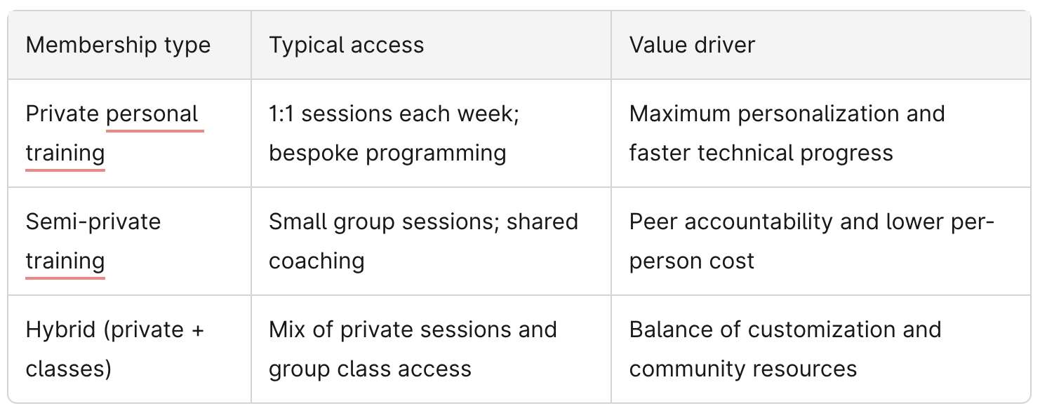 Membership Types and Pricing Chart