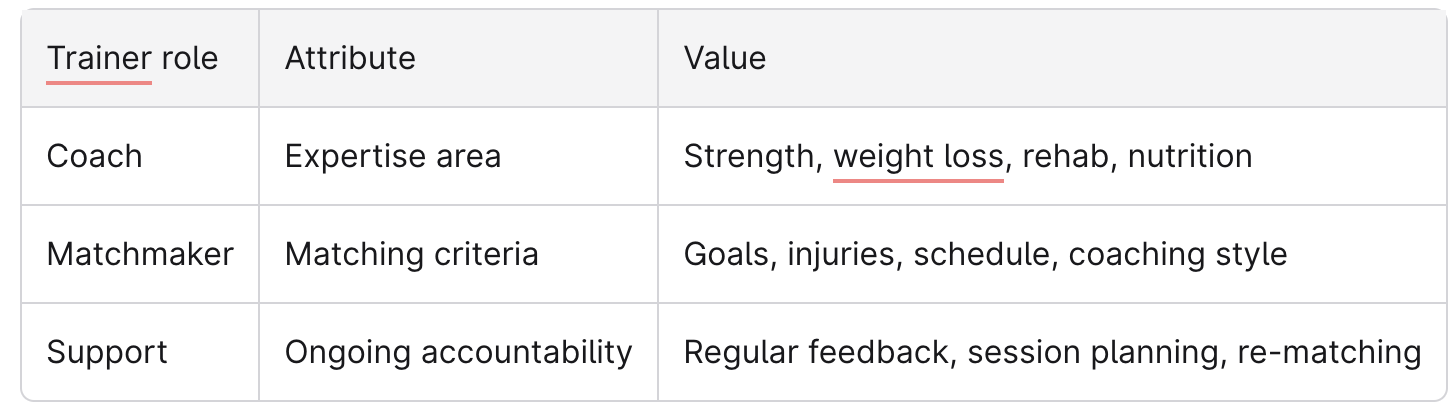 Personal Trainer Values and Goals