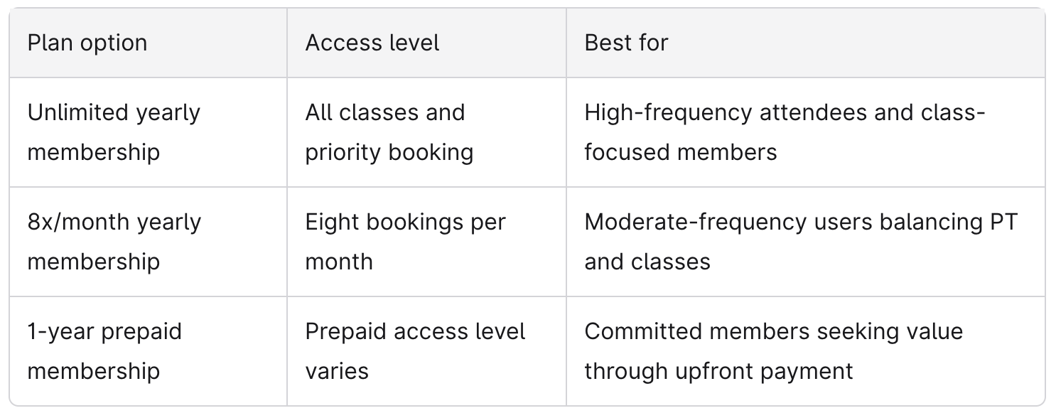 Yearly Membership and Policies