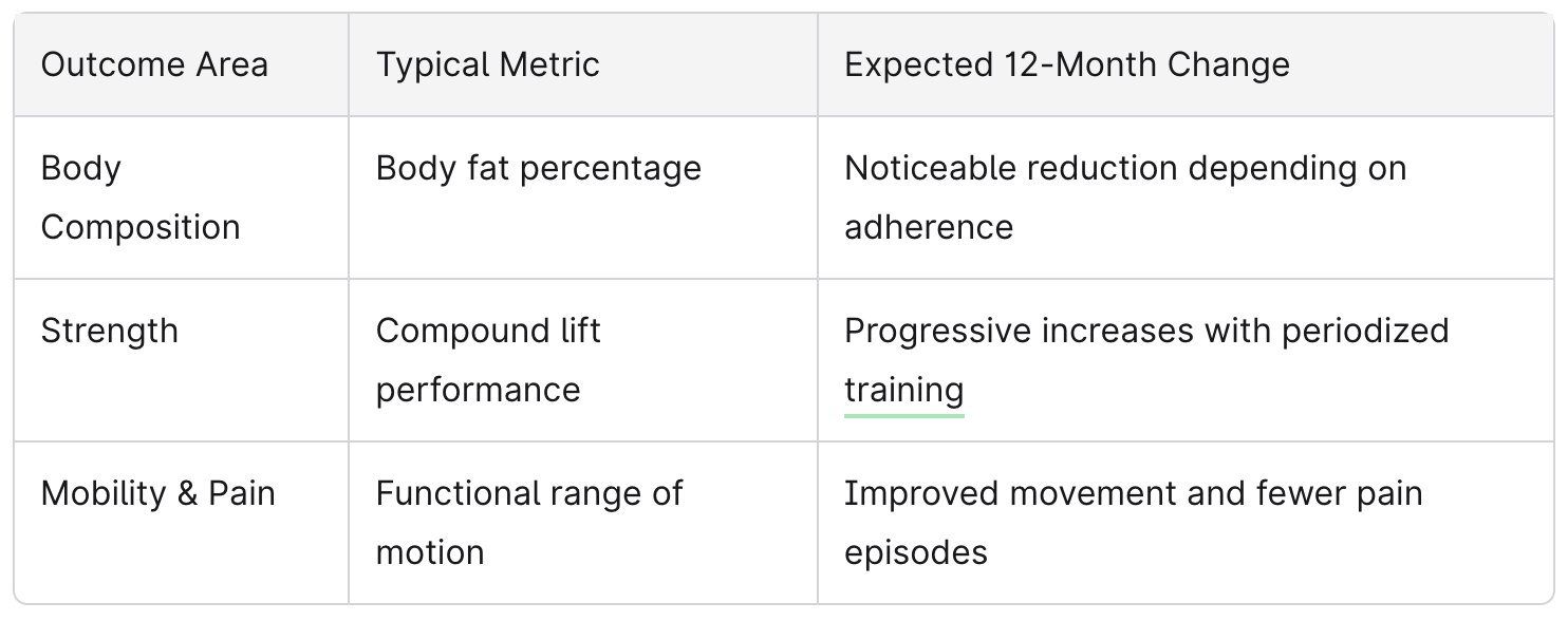 Client Success Story Chart