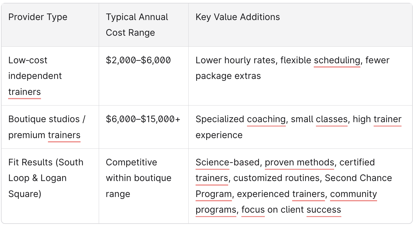 Comparison Chart to Different Options