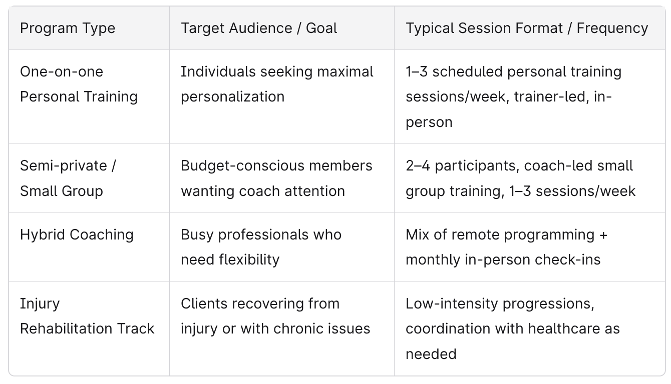 Personal Training Programs Included in Chicago's Annual Membership