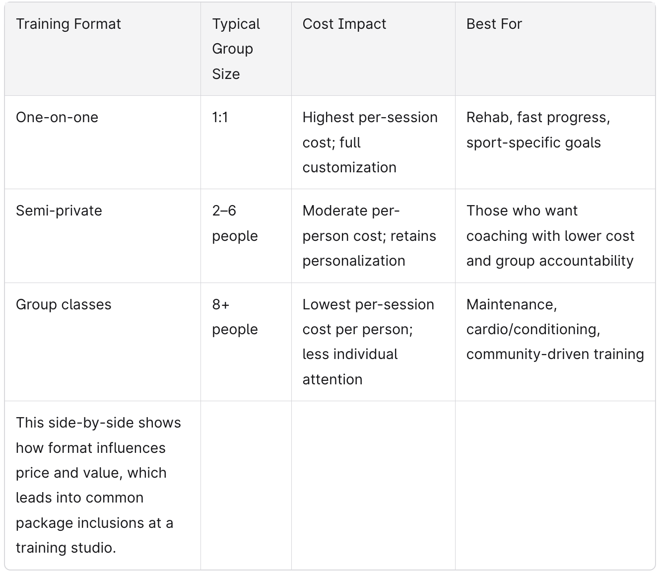 Fit Results Personal Training Options Chart