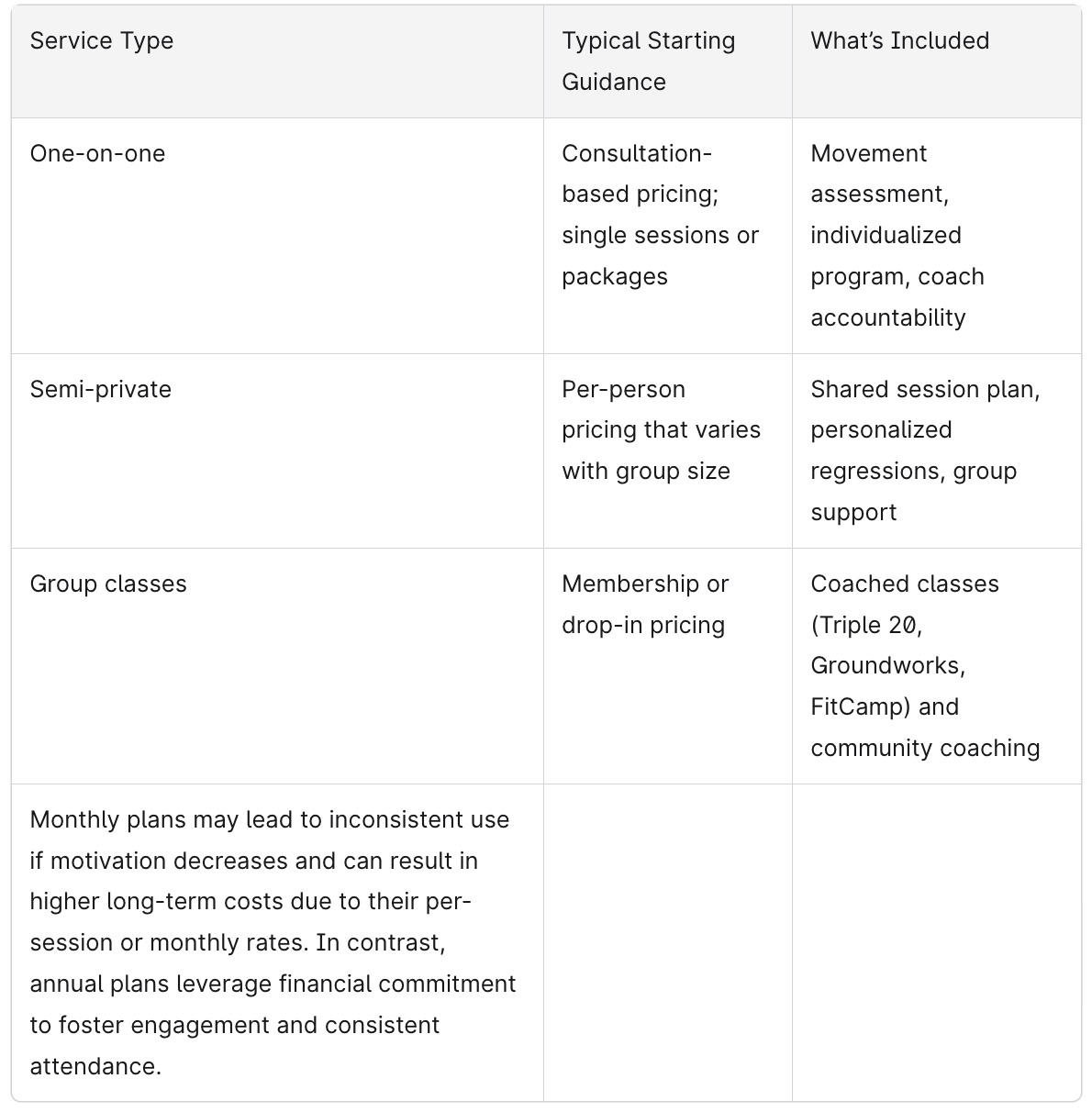 Chart showing the different prices for different modalities