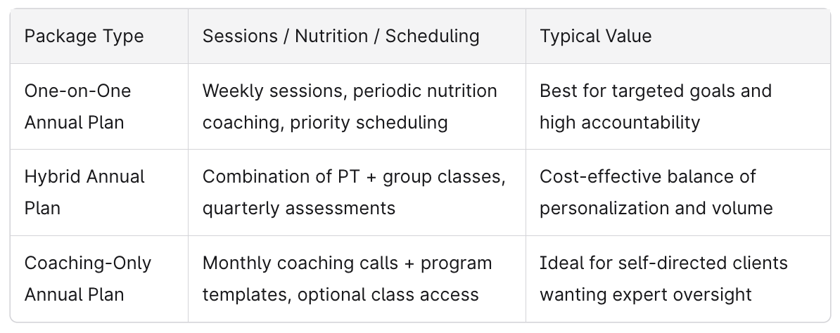 Picking A Personal Training 