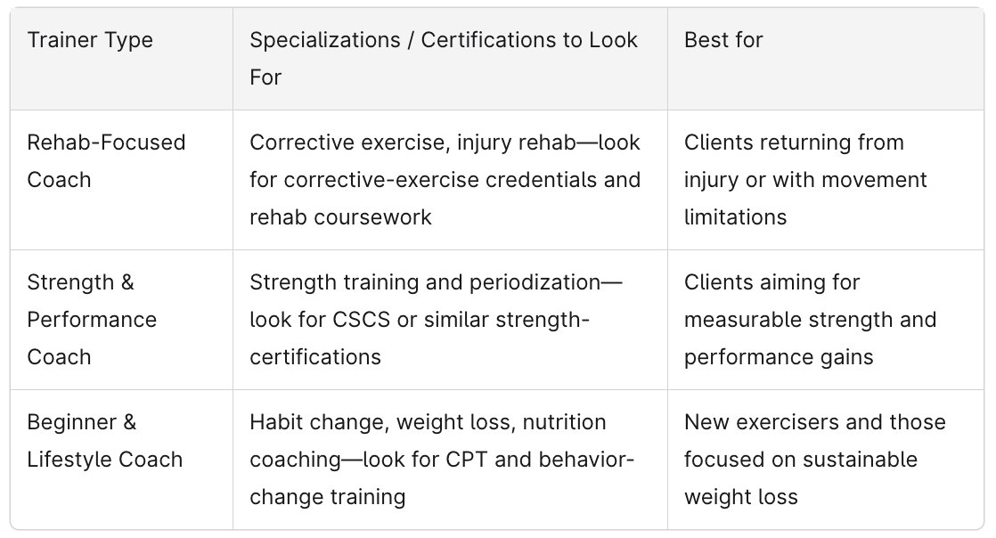 Expert Personal Trainers Behind Chicago’s Top Yearly Memberships