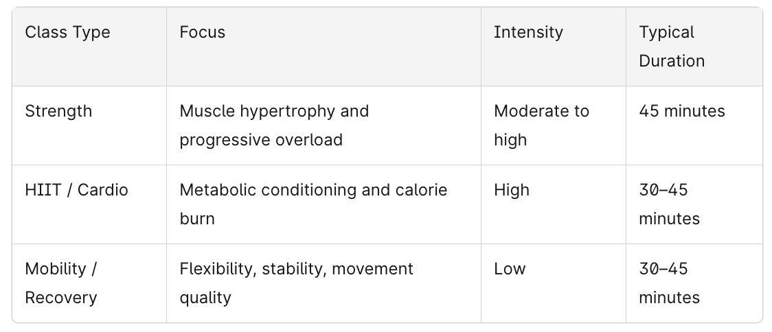 Fitness Classes Complement Yearly Personal Trainer Memberships