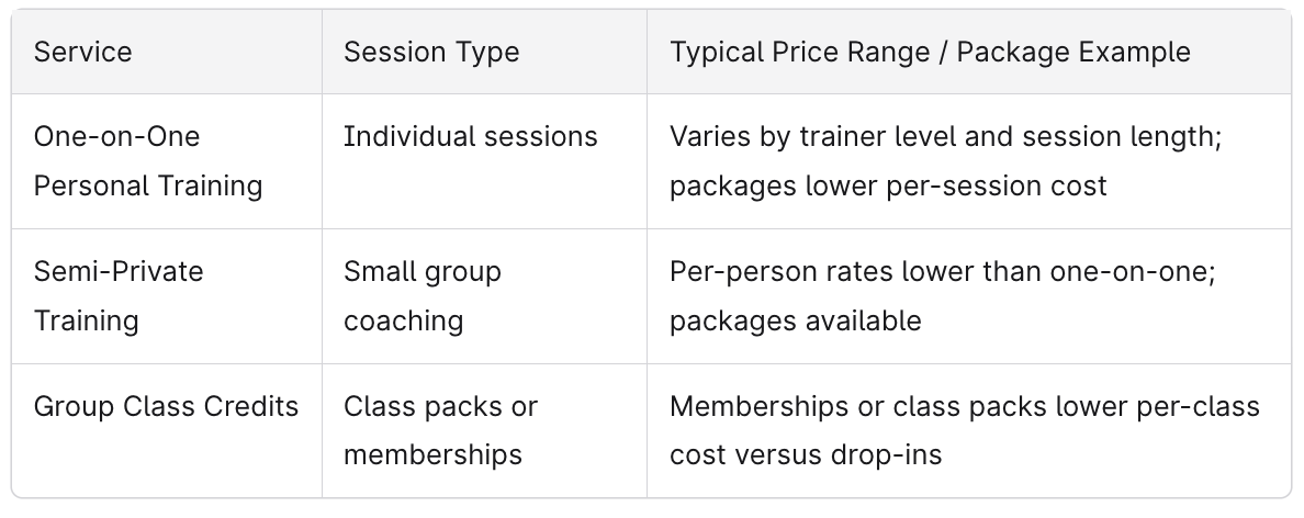 Price Comparison Chart for Personal Training