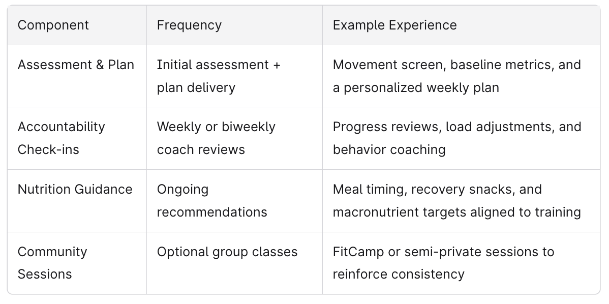 Second Chance Program Chart