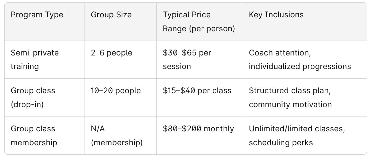 Semi PT and Class Rate Chart