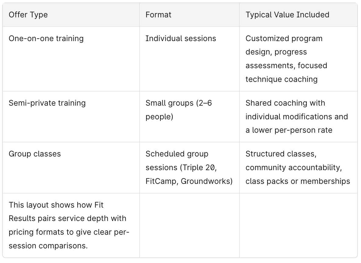 Types of Personal Training In Chicago