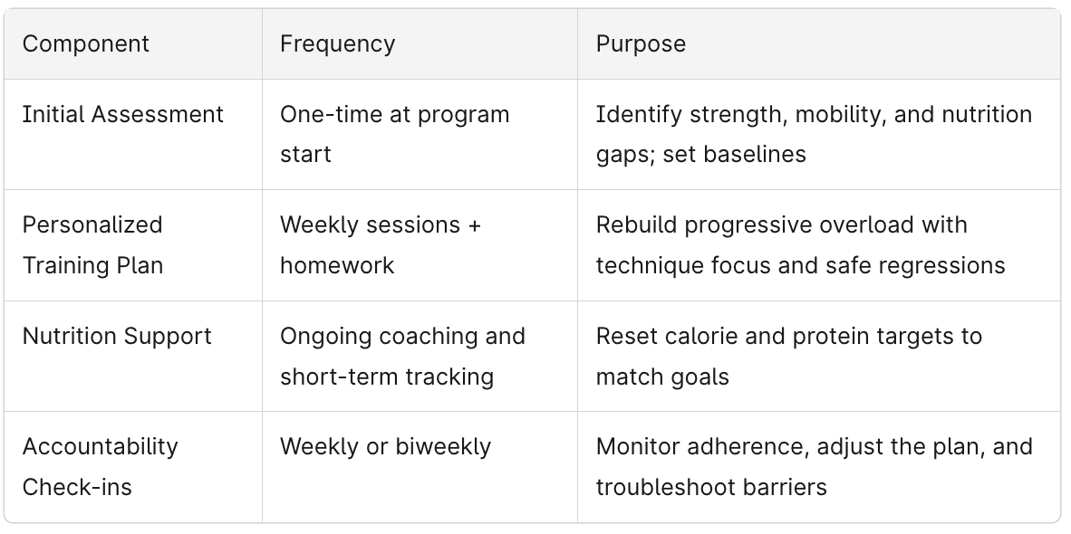 Fit Results Second Chance Program Chart and How To Overcome Obstacles
