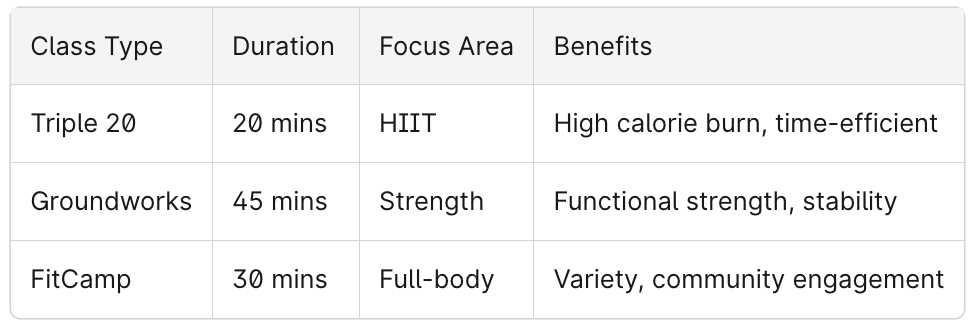 Lunchtime Fitness Class Chart