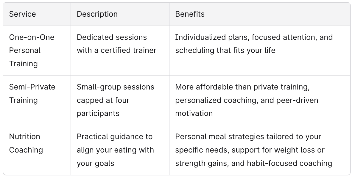 Chart comparison for Personal Training options available in downtown