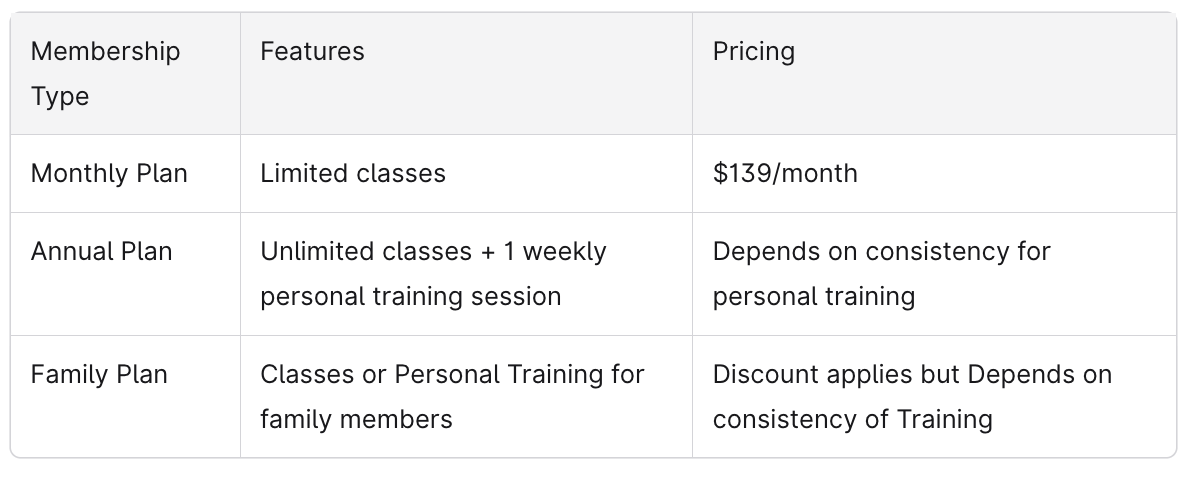 Chart for Training Plans