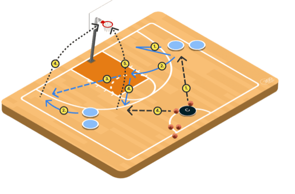 恩塚亨　Dribble Drive Skills &amp; Drills Dribble Drive Motion Offense