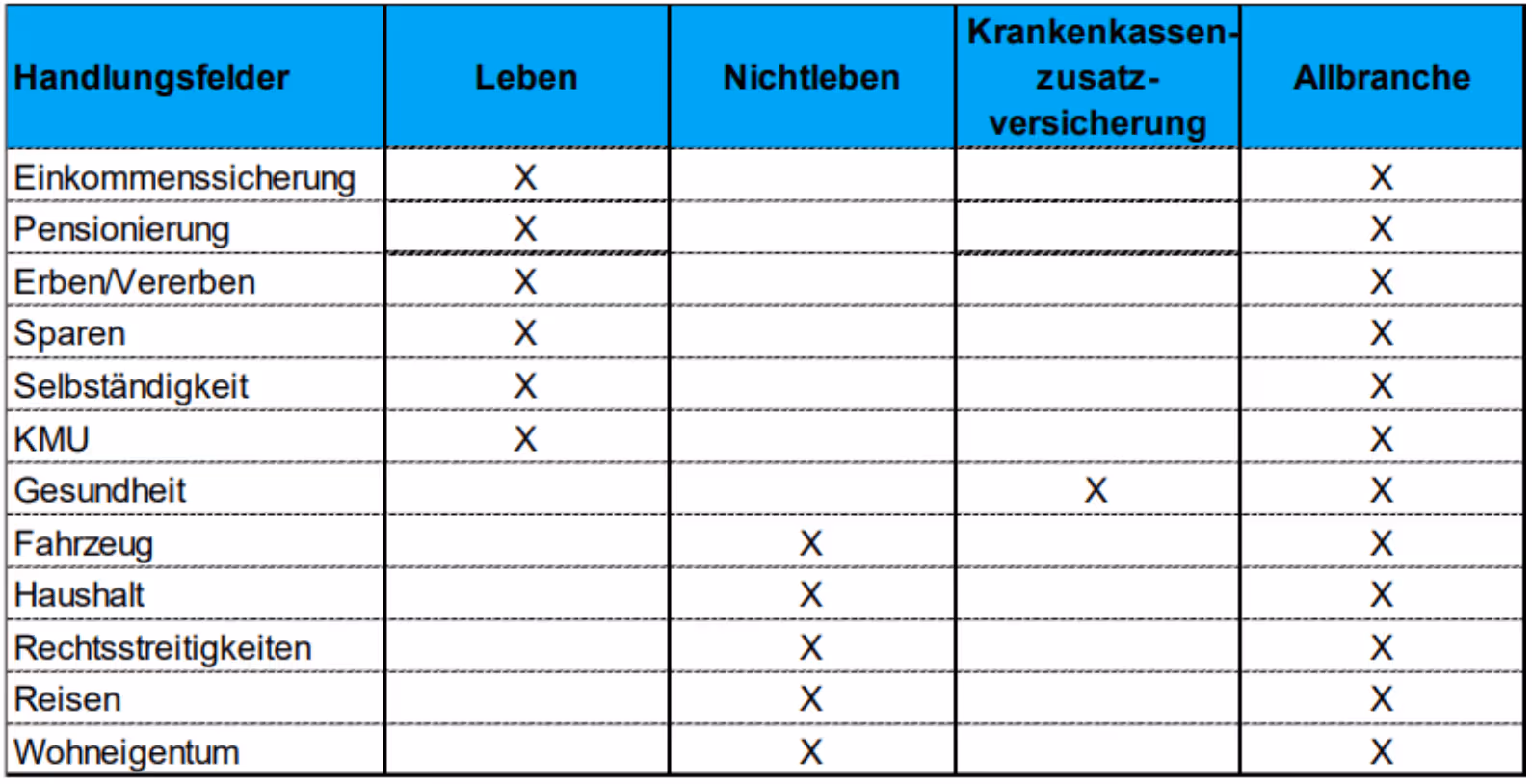 Handlungsfelder Versicherungsvermittler IAF