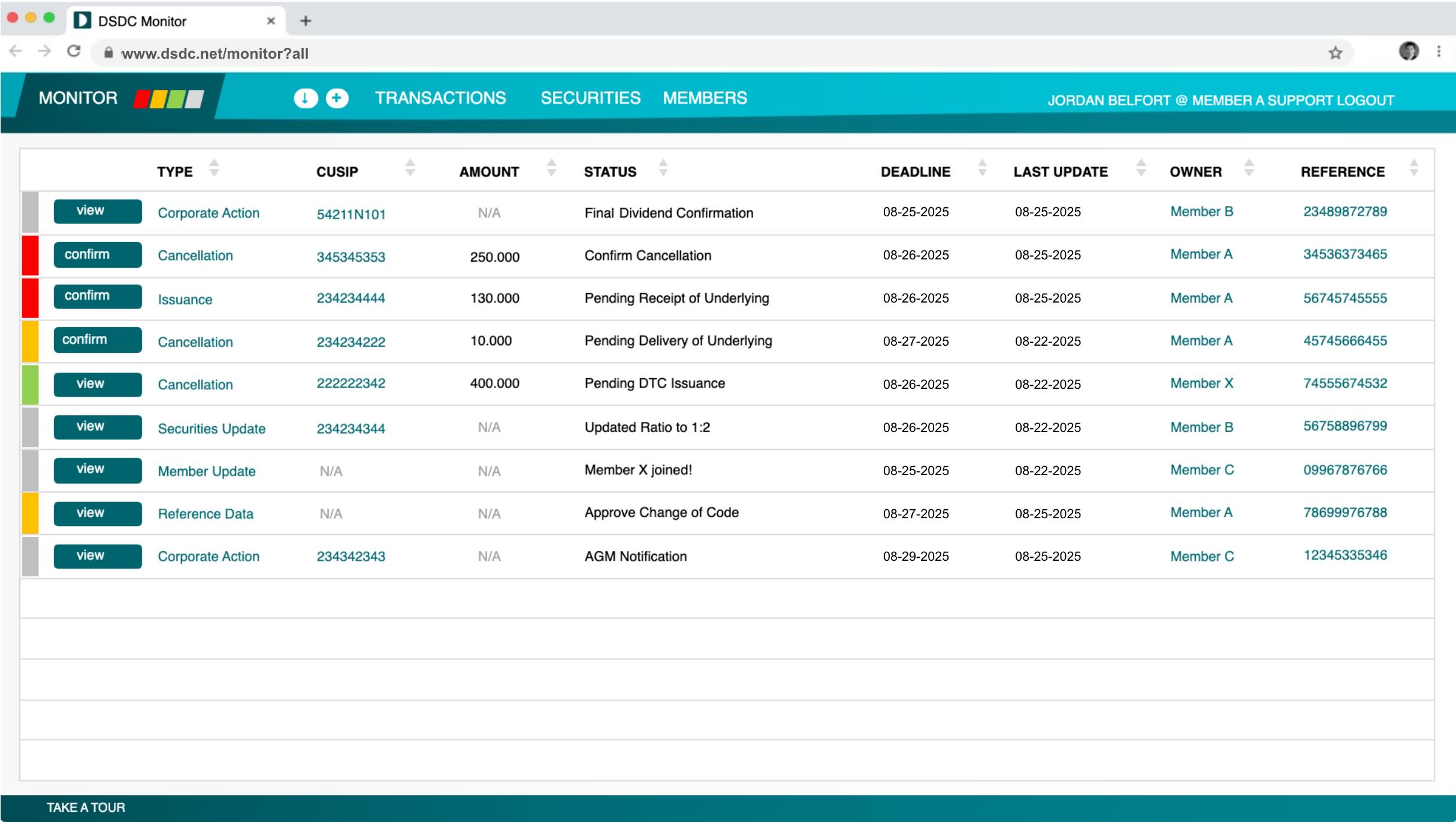 DSDC Network Monitor - Activities Relevant to You.