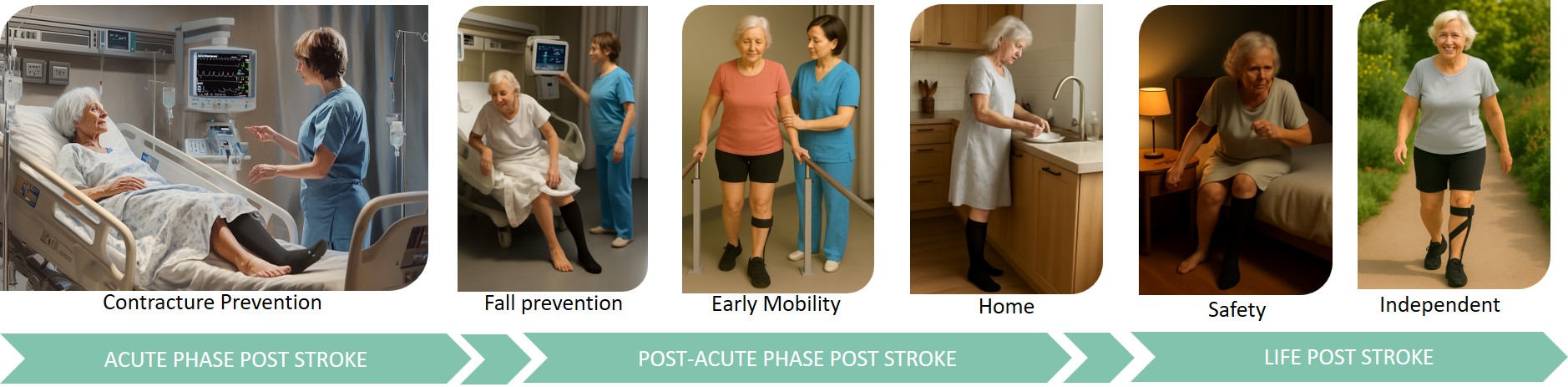 Continuum of care: contracture prevention, early mobility, safety, independence