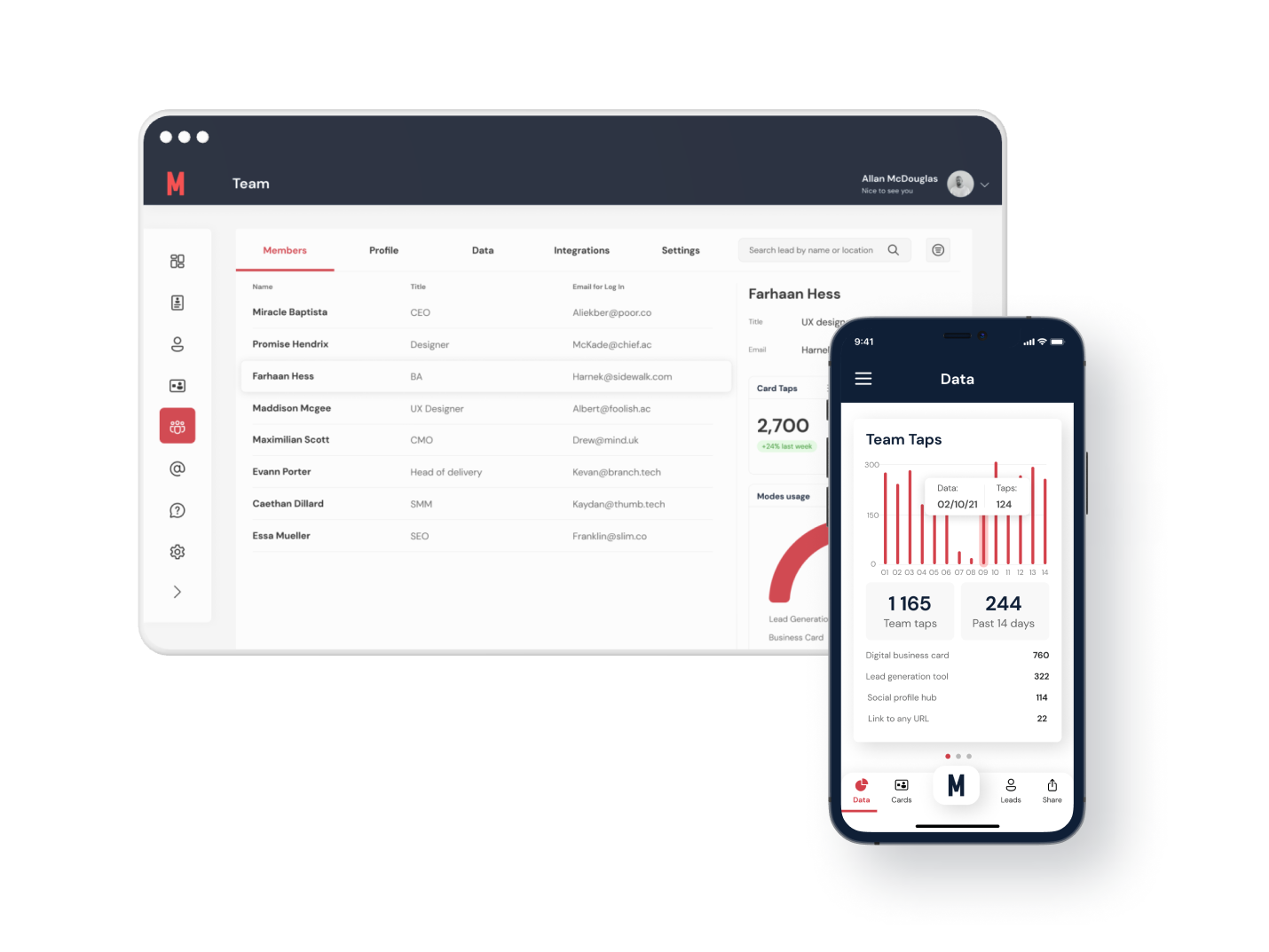 Mobilo Business Cards: Team Productivity Insights