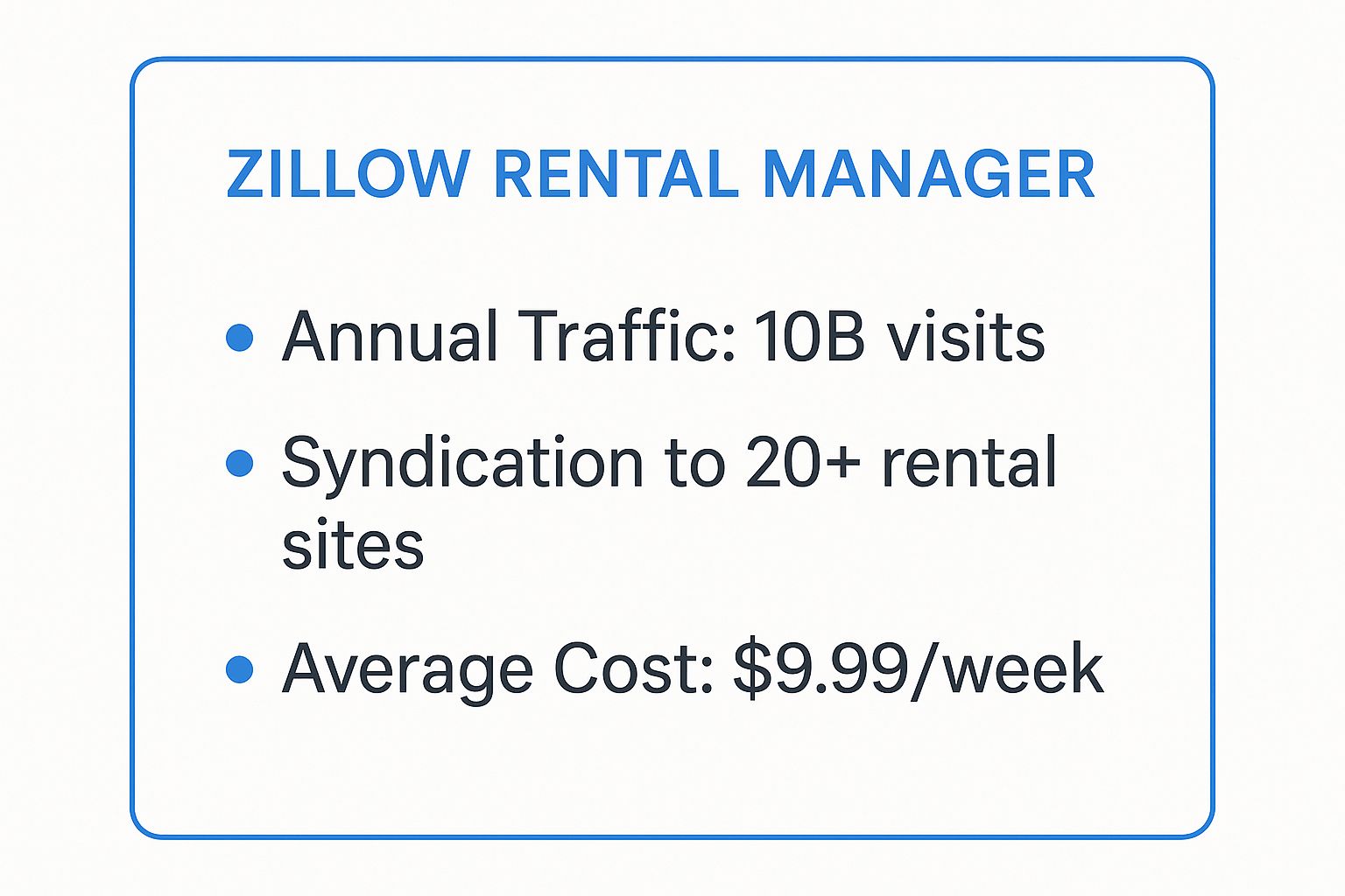 Infographic showing key data about Zillow Rental Manager